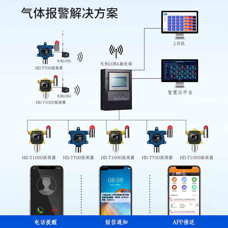 物联网